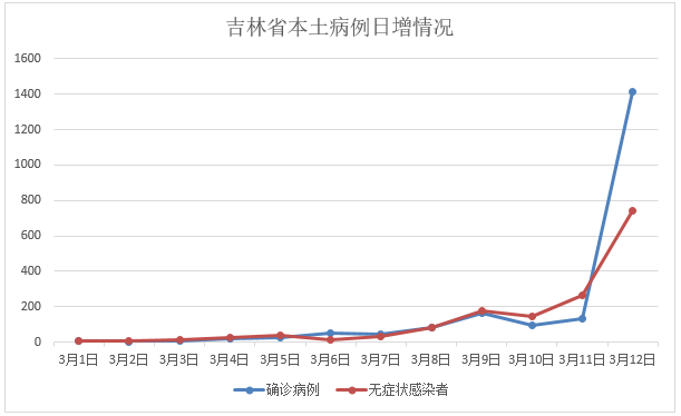 北京新增本土感染者53例 3人在社区筛查中发现 - Bing Search - 博牛社区 百度热点快讯
