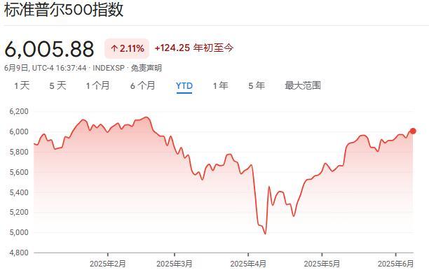 韓國日本散戶開始“撤離”美股 抄底熱情退潮