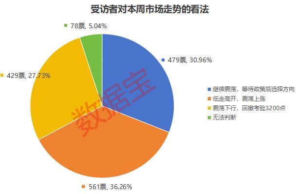 震荡行情下大消费关注度上升