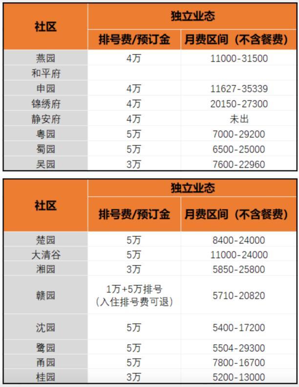 日本養(yǎng)老神話,，也“塌房”了嗎？