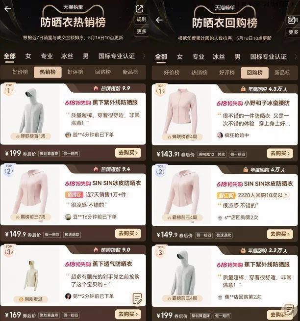 今年夏天防曬衣大戰(zhàn)怎么打 品牌競爭新策略