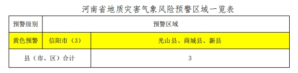 河南发布地质灾害气象风险黄色预警 豫南大别山区需警惕