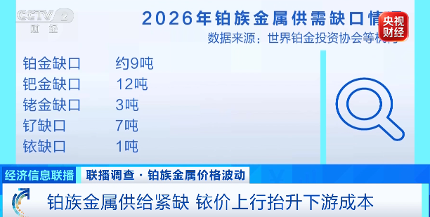 价格大涨，远超黄金！贵金属市场，又现“黑马”