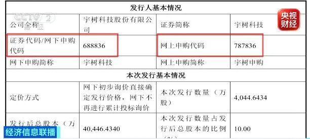 宇树科技今起申购