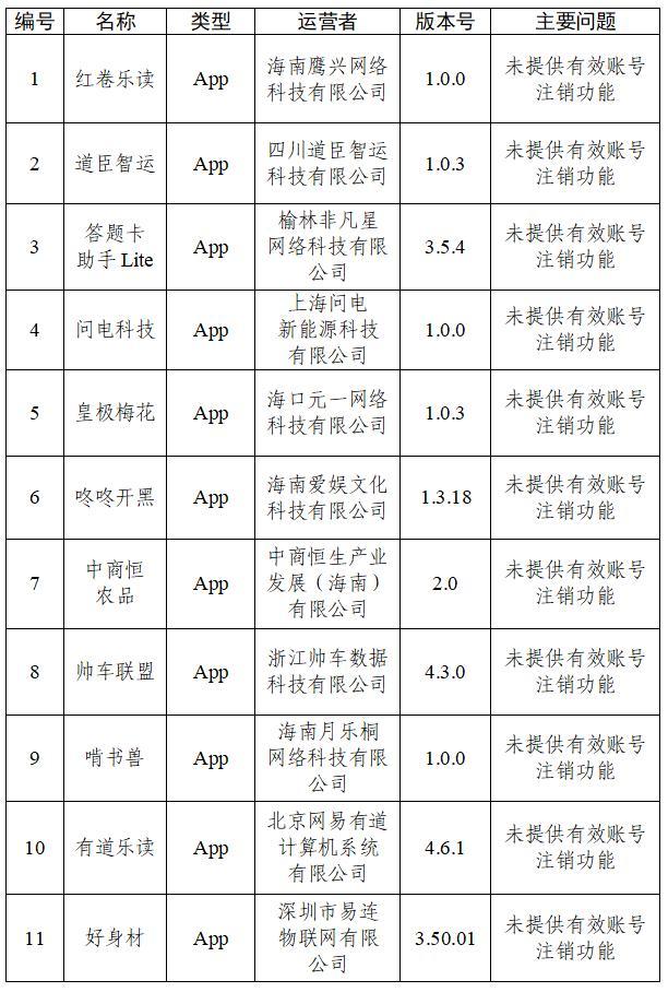 30款App被通报 违规收集个人信息