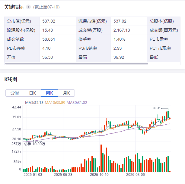 外资为何要重仓买入宏发股份?