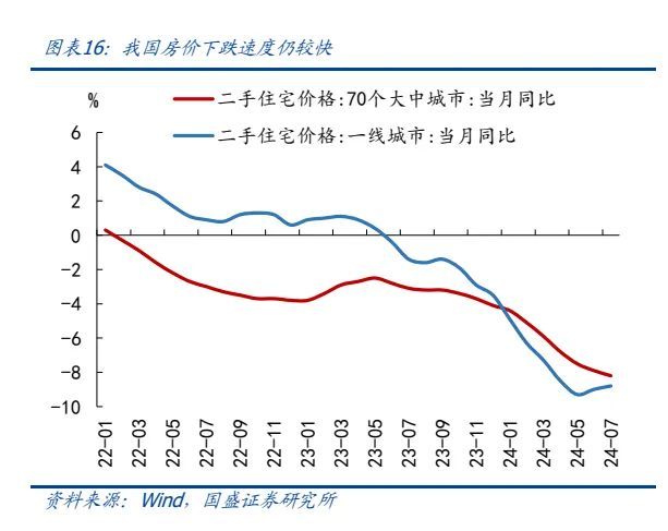 专家：房价下跌40元咖啡都不敢喝，房价上涨带来的财富很危险