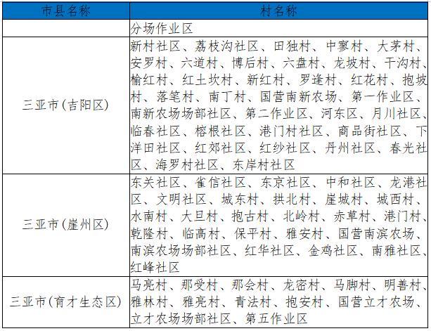 三亚中小幼停课 部分景区暂停营业 防汛防风应急响应升级