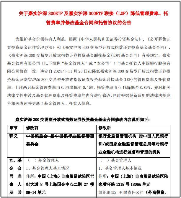 大利好！1.3万亿ETF官宣降费，每年可为投资者节省持有成本约50亿元 公募基金费率改革新进展