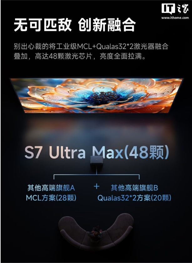 当贝 S7 Ultra Max 旗舰投影仪开售：5800CVIA 流明亮度、行业首创全链路液冷散热，15999 元