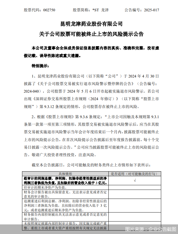 连续五年业绩亏损，*ST龙津走到退市边缘