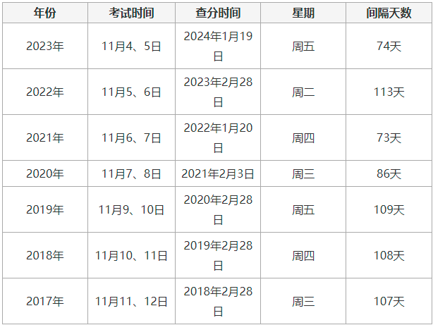 一消公布成績(jī)