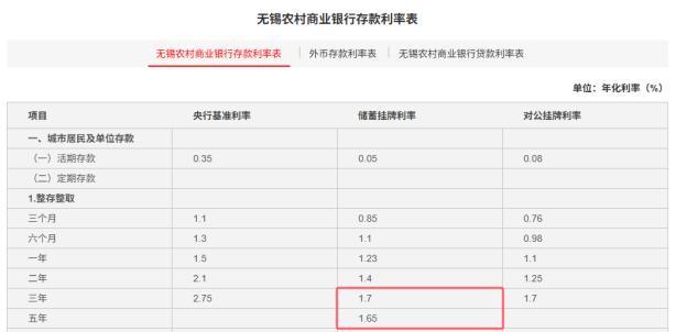 翻了24家銀行找不到2%的存款 年輕人跨城求高息