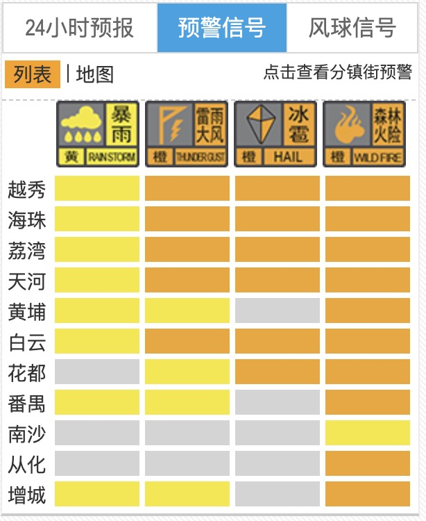 强对流天气“杀到”广东 多地发布预警信号