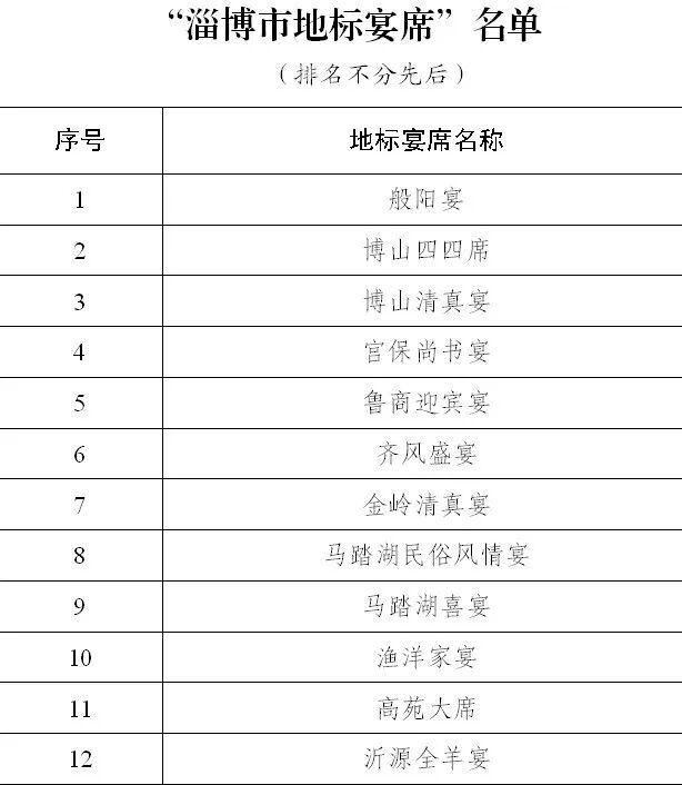 一城风味，满桌匠心——淄博亮出十二席“地标宴”