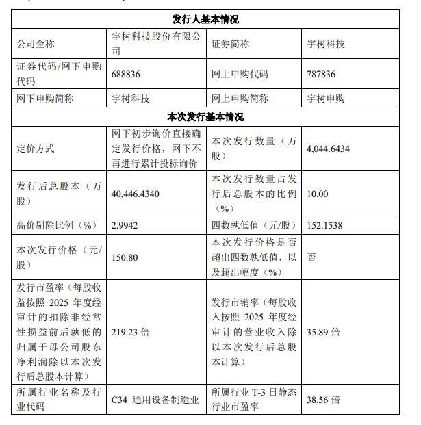 宇树科技IPO能让多少人财富自由