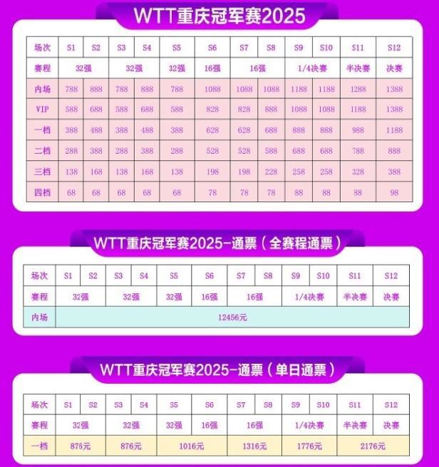 WTT重慶冠軍賽票價公布