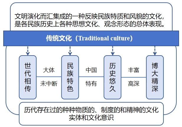 传统文化与流行歌曲的归并与打破