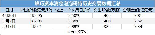 創(chuàng)始股東回應(yīng)清倉泡泡瑪特 長期陪跑終離場