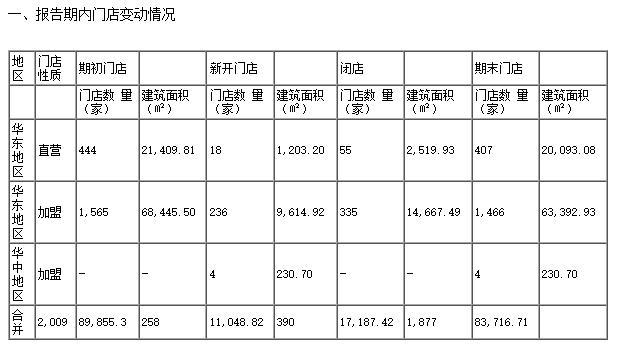 一鸣食品的业绩没能“一鸣惊人” 单季转亏收入降