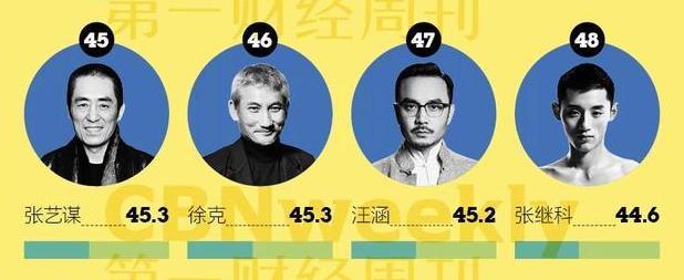 “张继科”刷屏 明星背调有多重要 否则恐两败俱伤