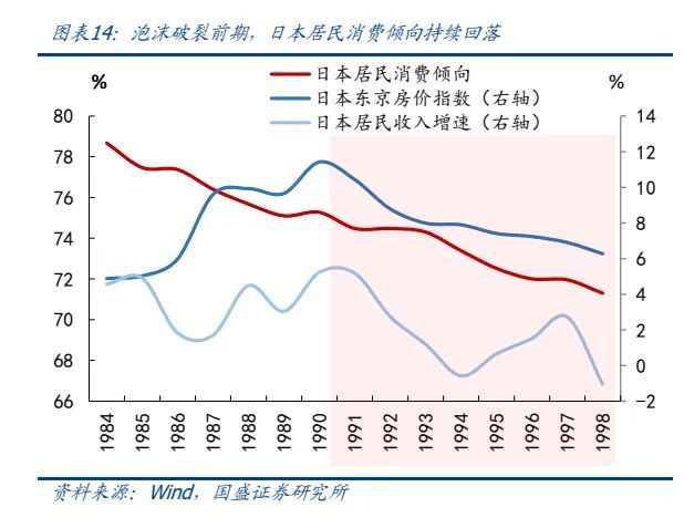 专家：房价下跌40元咖啡都不敢喝，房价上涨带来的财富很危险