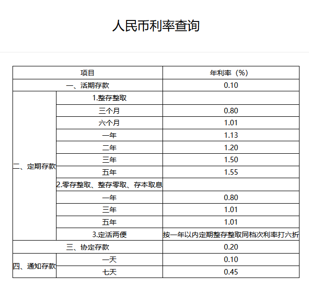 邮储银行3年定期存款利率3.85%？最新调整详情