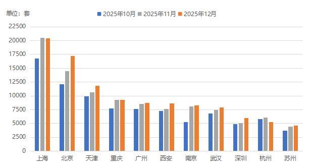 二手房市场回暖 开发商看到希望了