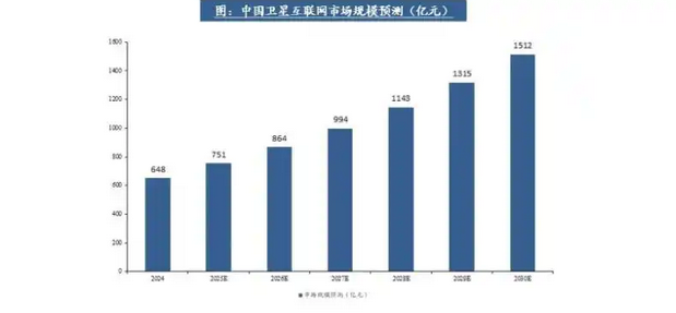 跻身商业航天主力配套梯队，超捷股份能凭此扭转业绩颓势吗？