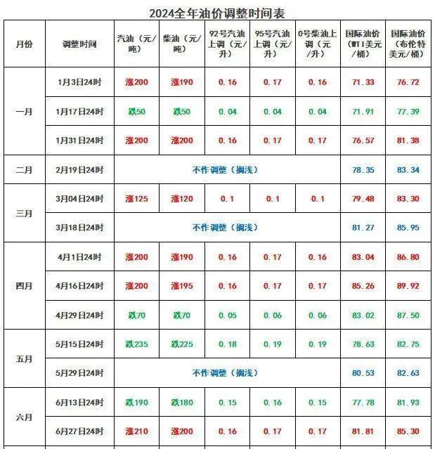 油价大概率下调