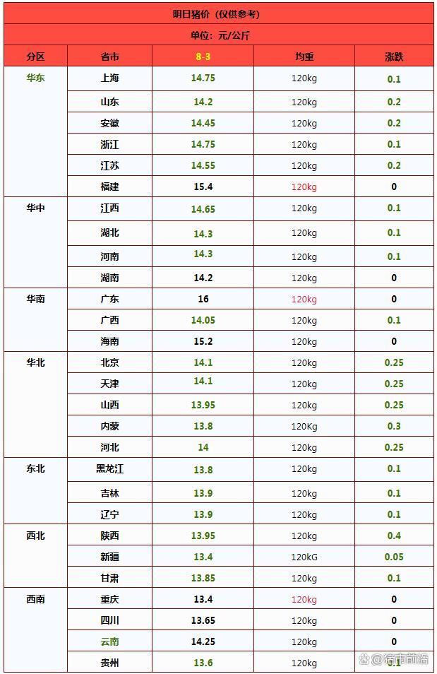 一夜降温！猪价下跌“拦不住” 供应过剩压力大