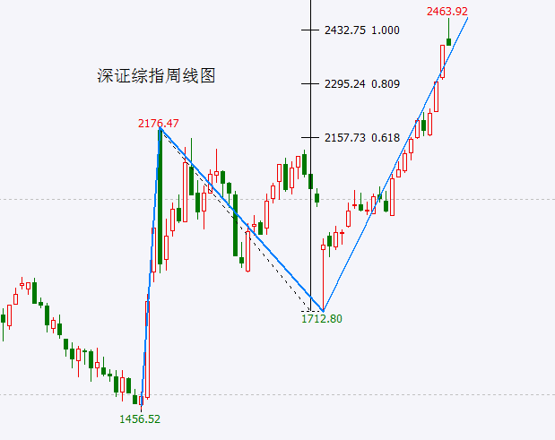 十年“茅台魔咒”会再次上演吗 股市见顶信号显现