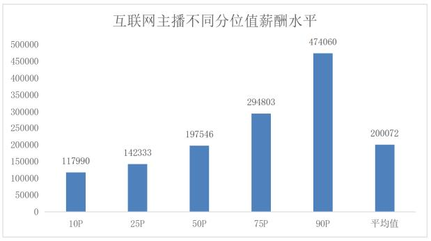 广州外卖员去年平均薪酬15万 新业态劳动者薪资增长显著