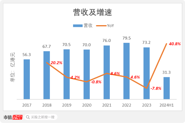 （制图：市值风云App）