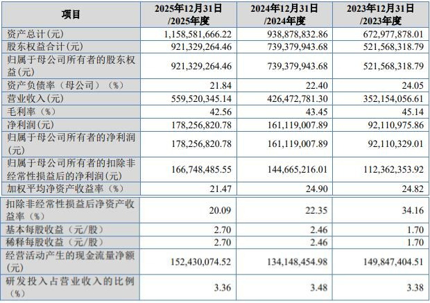 环能涡轮:7月22日接受北交所上市委审核