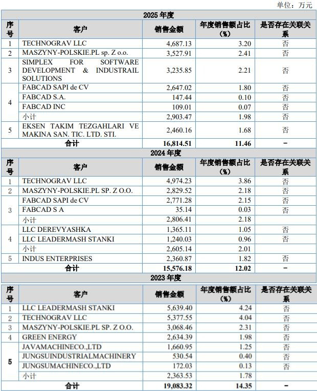 森峰激光：8月7日接受北交所上市委审核