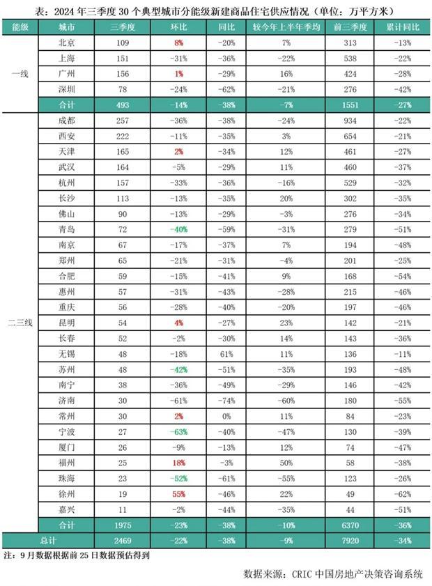 Q3中国房地产市场总结与趋势展望