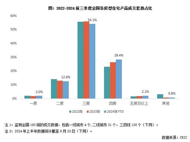 Q3中国房地产市场总结与趋势展望