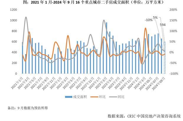 Q3中国房地产市场总结与趋势展望