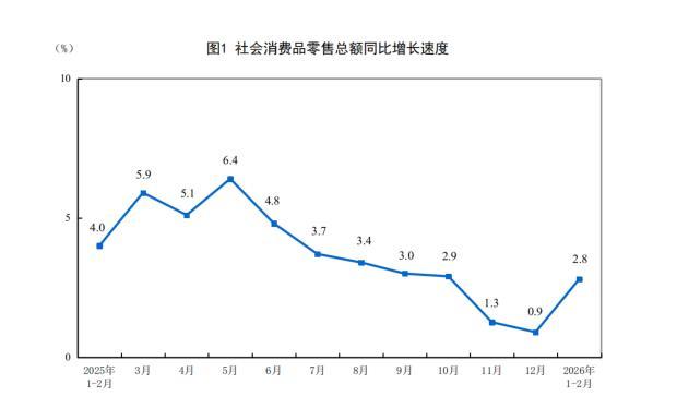 国家统计局预判消费后期走势