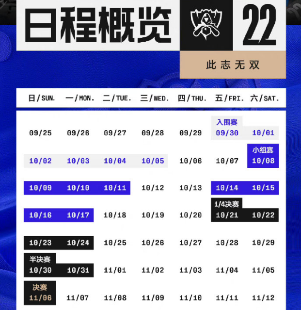 S12八强名单确定：T1、EDG、JDG、DK、DRX、RGE、RNG、GEN