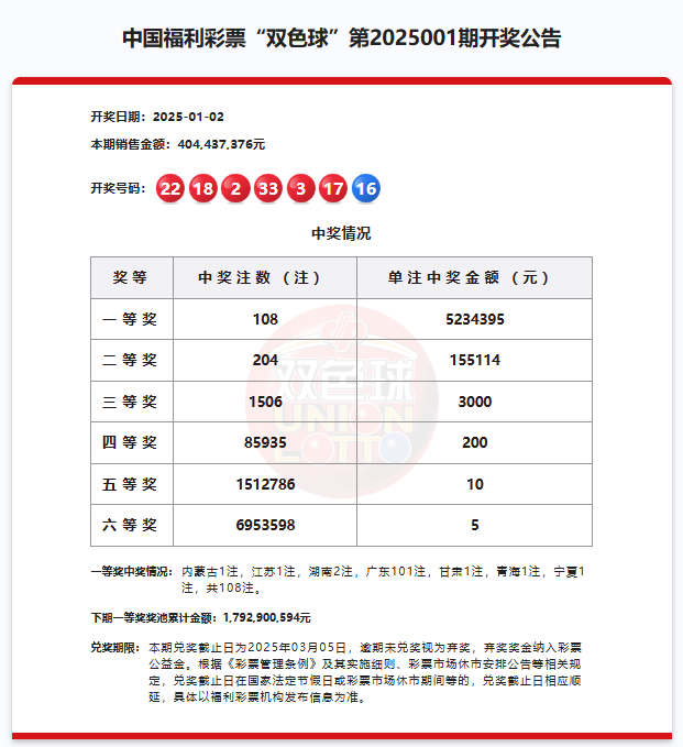 广州5.31亿元中奖者已领奖 奖金刷新国内彩市纪录