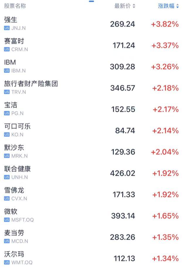 美股光通信板块集体下跌 科技股重挫引发担忧