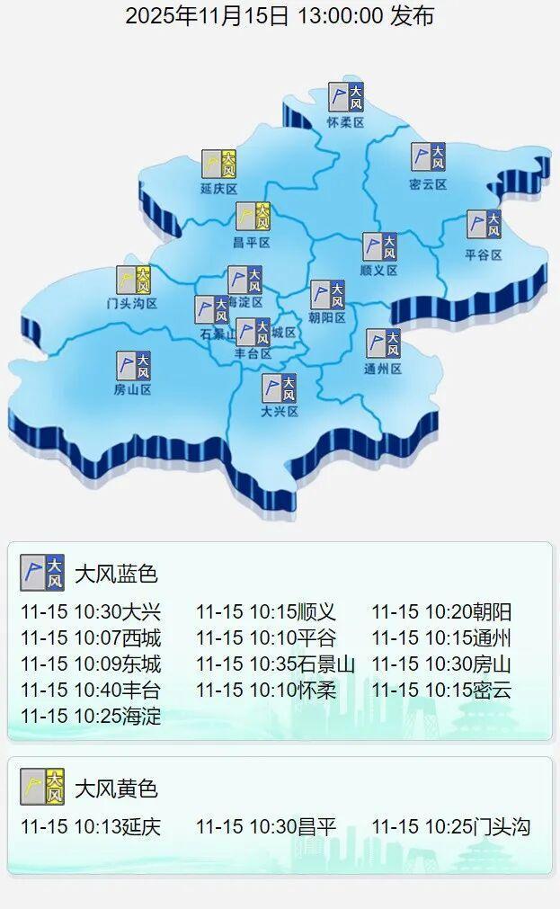 北京大风预警，一直刮到下周一！明天最高温降至7℃ 气温骤降注意保暖