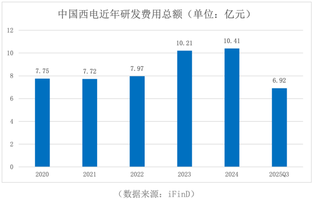 中国变压器掐住巨匠AI命门 出口额激增36.3%