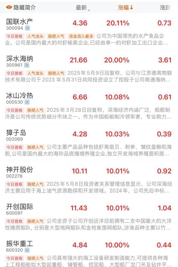 再迎利好！万亿赛道大爆发
