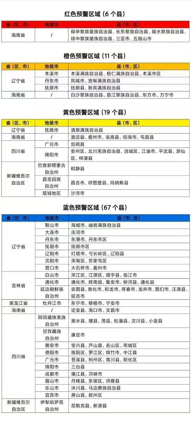 两部门发布红色山洪灾害气象预警