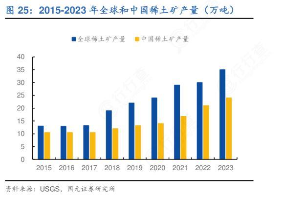 中国稀土如何卡住美国脖子 总量管控重塑行业格局