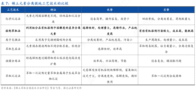 中国稀土新规影响几何 重塑全球资源贸易规则