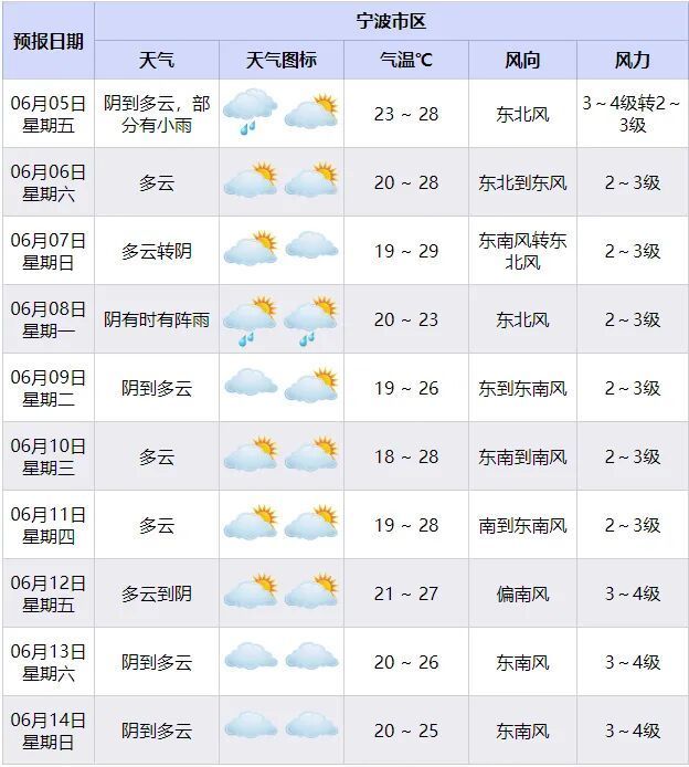 高考真的逢考必雨嗎